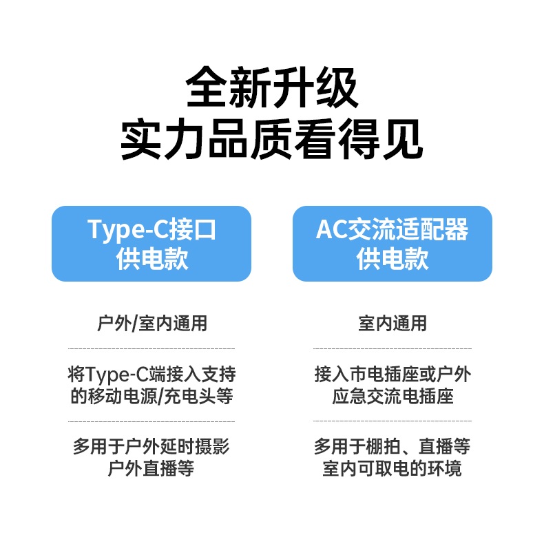 hth登录官网
-品质新体验,数码选绿联 绿联索尼相机模拟电池外观展示,支持Type-C续电接口,直播录制续航无忧