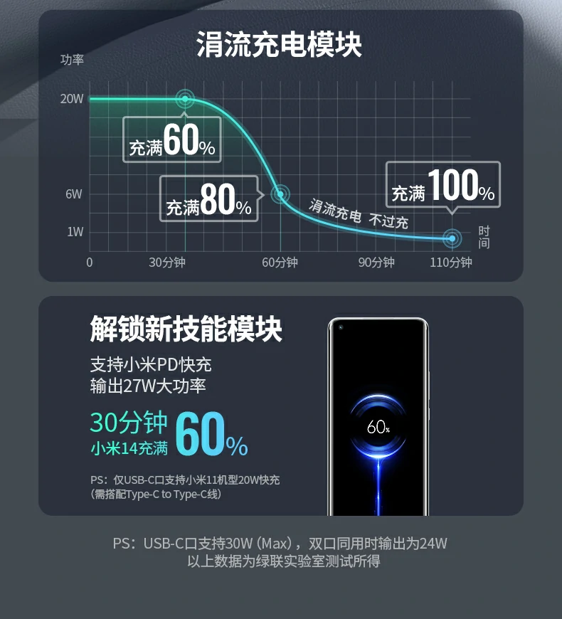 USB-C支持多协议输出参数展示 USB-C支持多协议输出参数展示