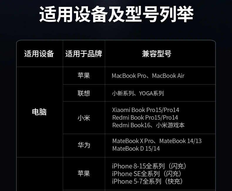 UGREEN绿联-品质新体验,数码选绿联 UGREEN绿联-品质新体验,数码选绿联