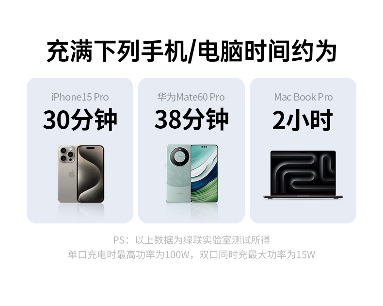 UGREEN绿联-品质新体验,数码选绿联 L527双接口数据线同时为笔记本与手机充电展示