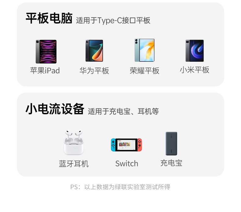 UGREEN绿联-品质新体验,数码选绿联 L527双Type-C数据线支持快速数据传输展示