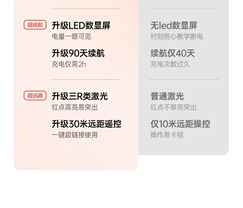 UGREEN绿联-品质新体验,数码选绿联 绿联LP843数显屏实时显示电量状态,使用更安心