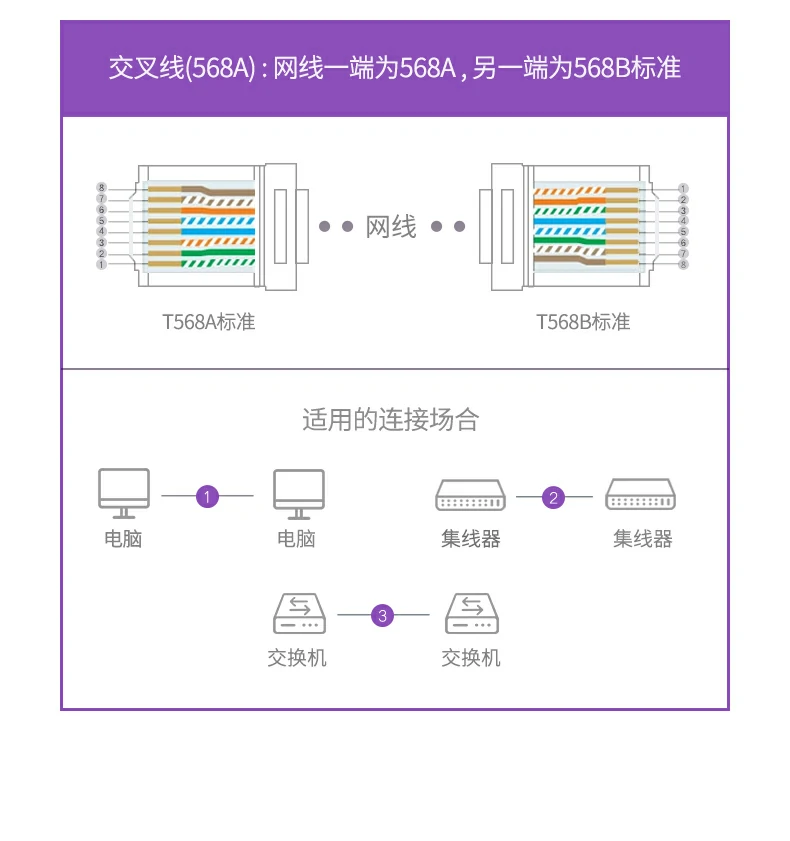 工程布线可配合弱电箱使用 提升家庭网络体验
