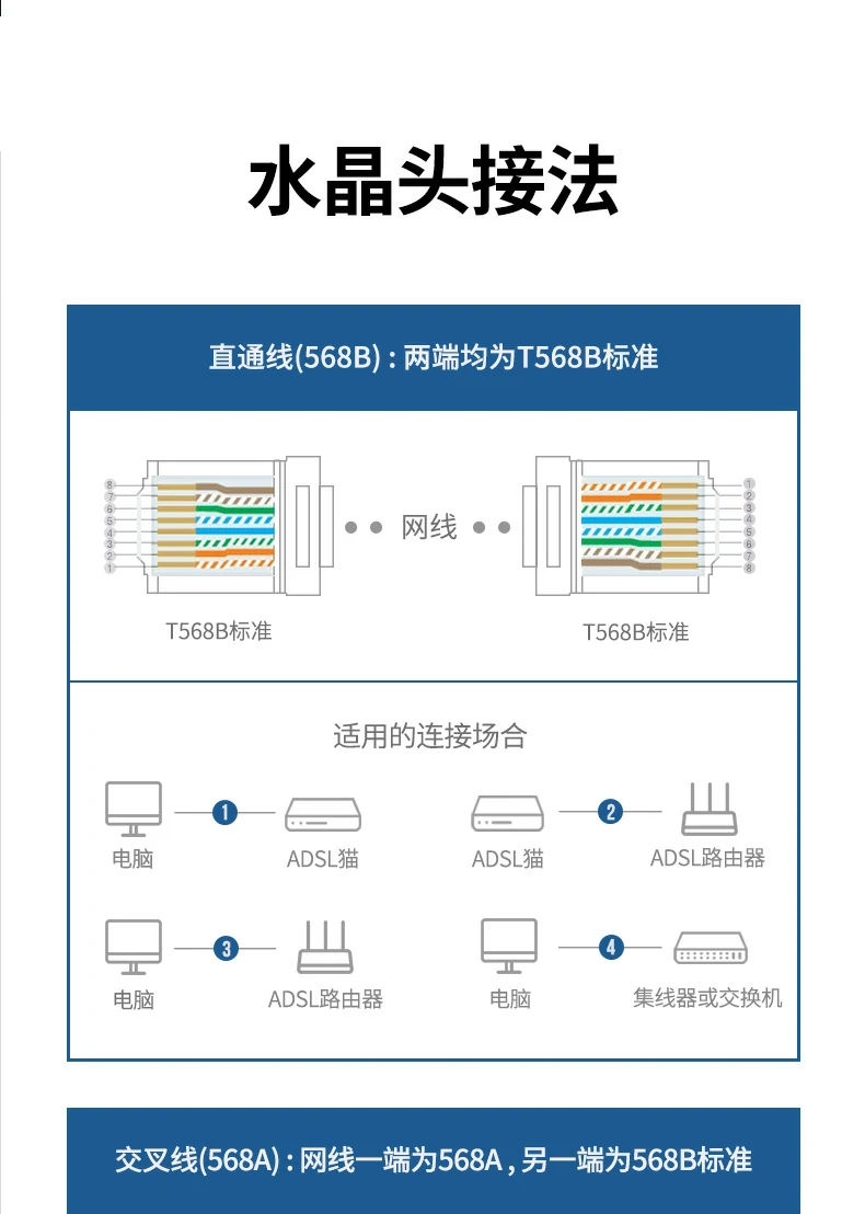 40Gbps高速网络表现 带宽充足适配多设备使用