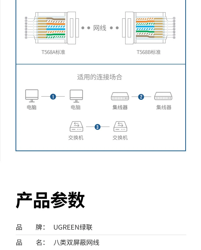 工程装修专用八类网线 稳定传输寿命更长