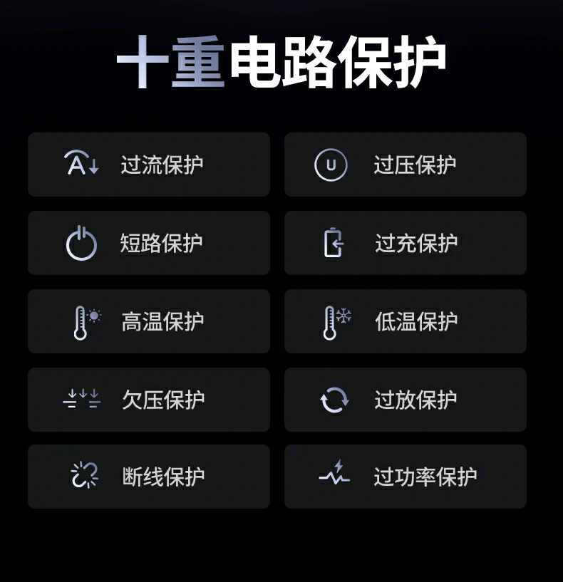 绿联PB552 强劲散热与安全保护机制