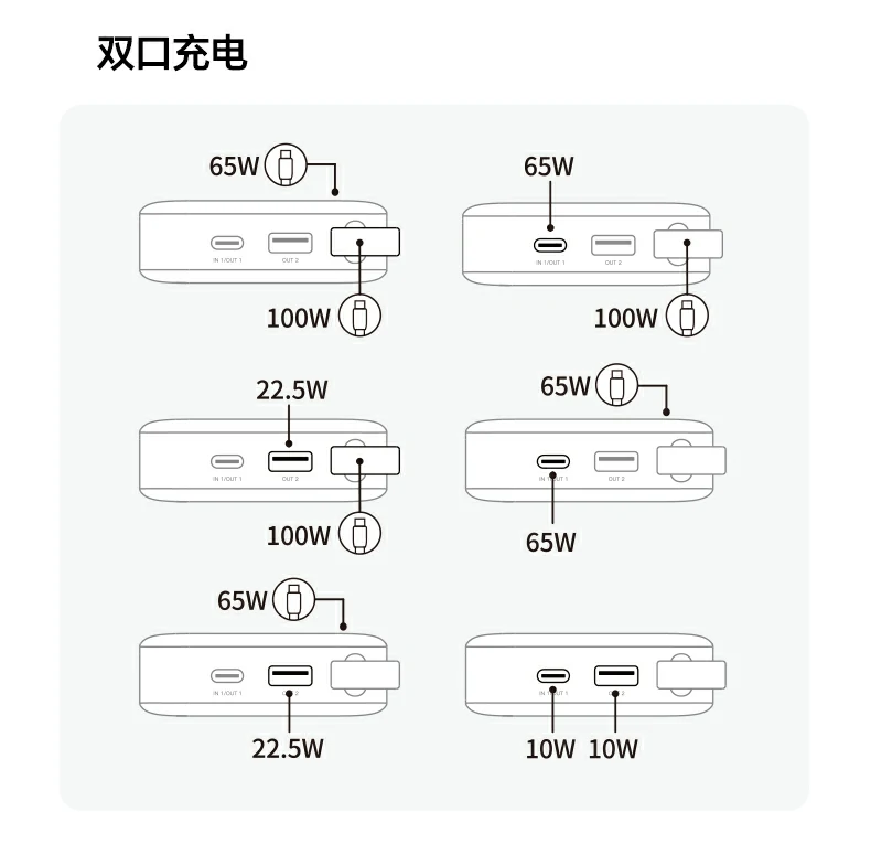 绿联PB552 输出功能与功率解析