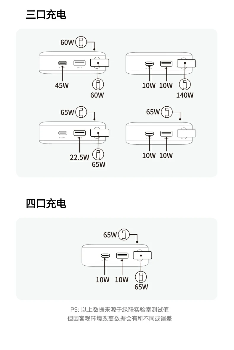 绿联PB552 全面适配多品牌设备