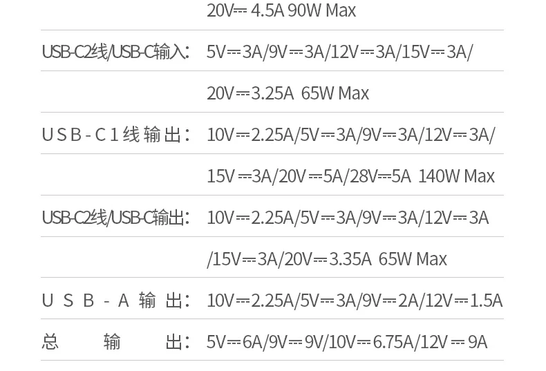 绿联PB552 接口说明与充电示意图