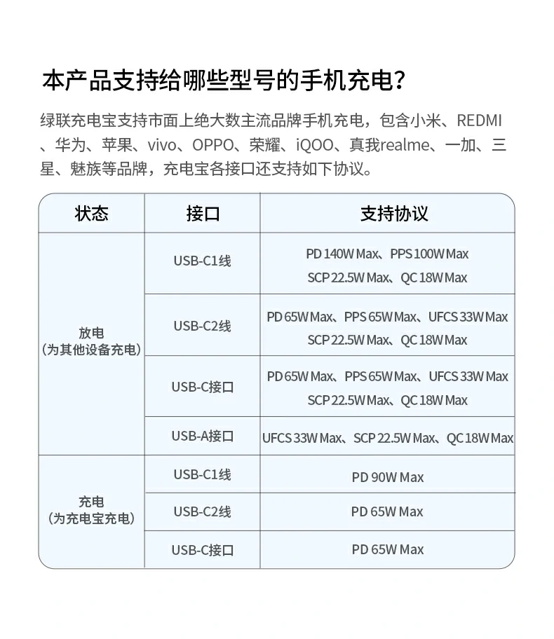 绿联PB552 165W自带线移动电源 详细参数汇总图