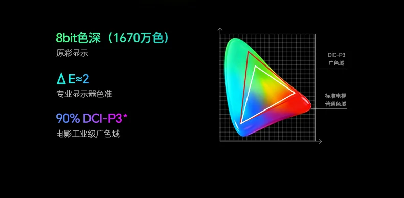 绿联磁吸无线同屏器 长线一体化设计细节 绿联磁吸无线同屏器 长线一体化设计细节