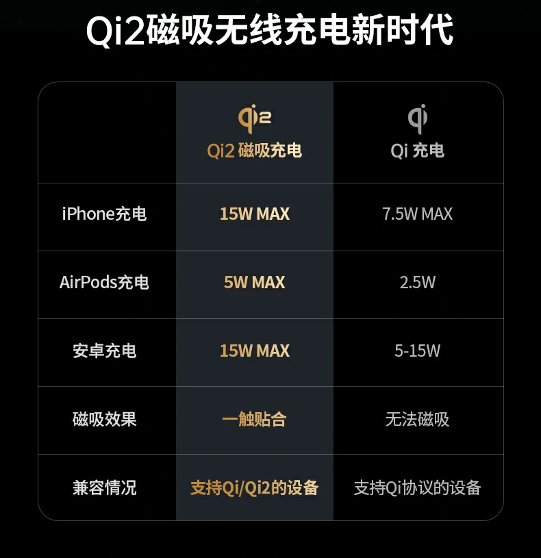 UGREEN绿联-品质新体验,数码选绿联 绿联W526无线充电支架采用ThermalGuard智能温控技术