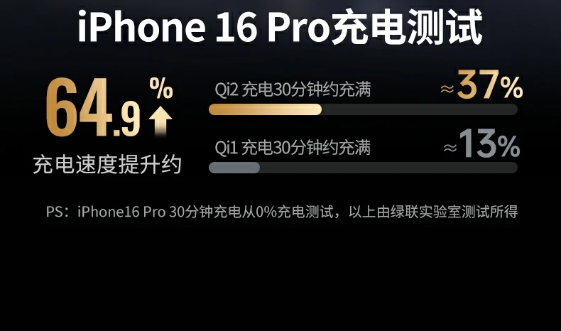 UGREEN绿联-品质新体验,数码选绿联 绿联W526折叠磁吸充电器轻巧便携,外出旅行随身携带
