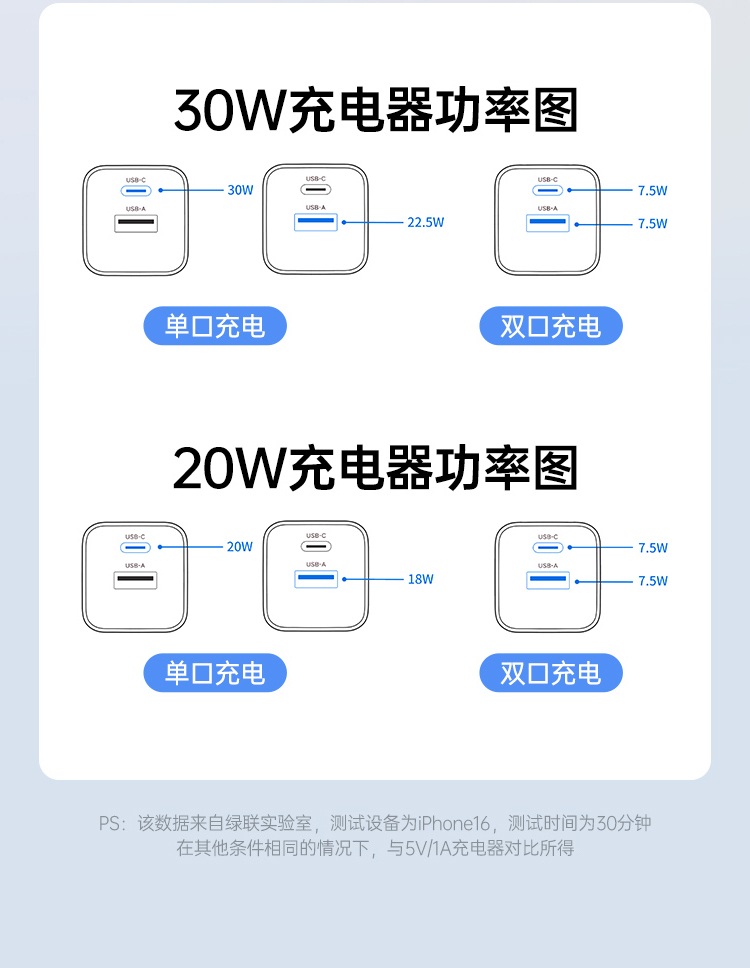 UGREEN绿联-品质新体验,数码选绿联 绿联氮化镓快充技术,充电高效发热低