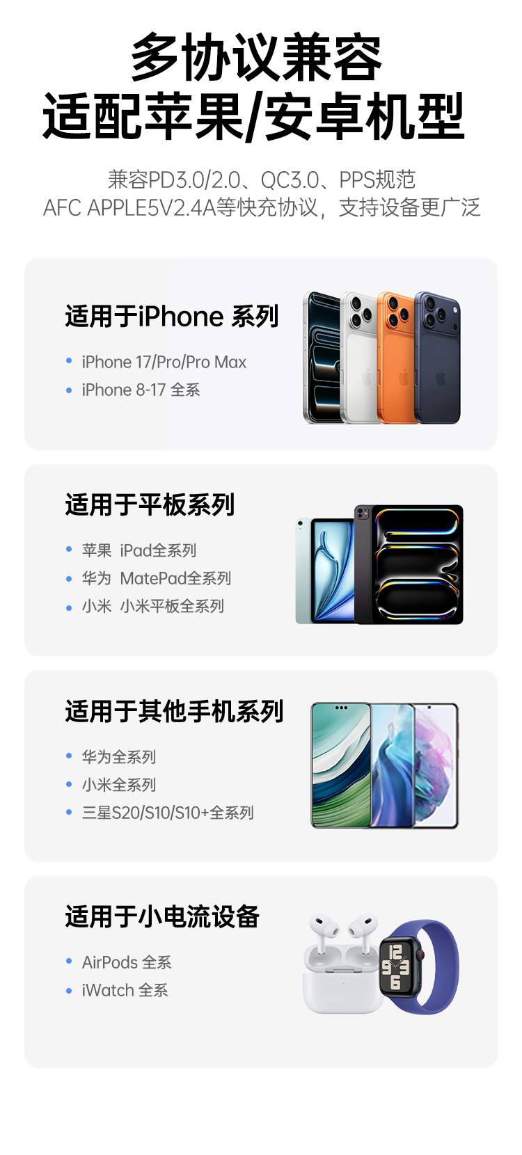 UGREEN绿联-品质新体验,数码选绿联 绿联氮化镓快充头采用多重安全保护设计