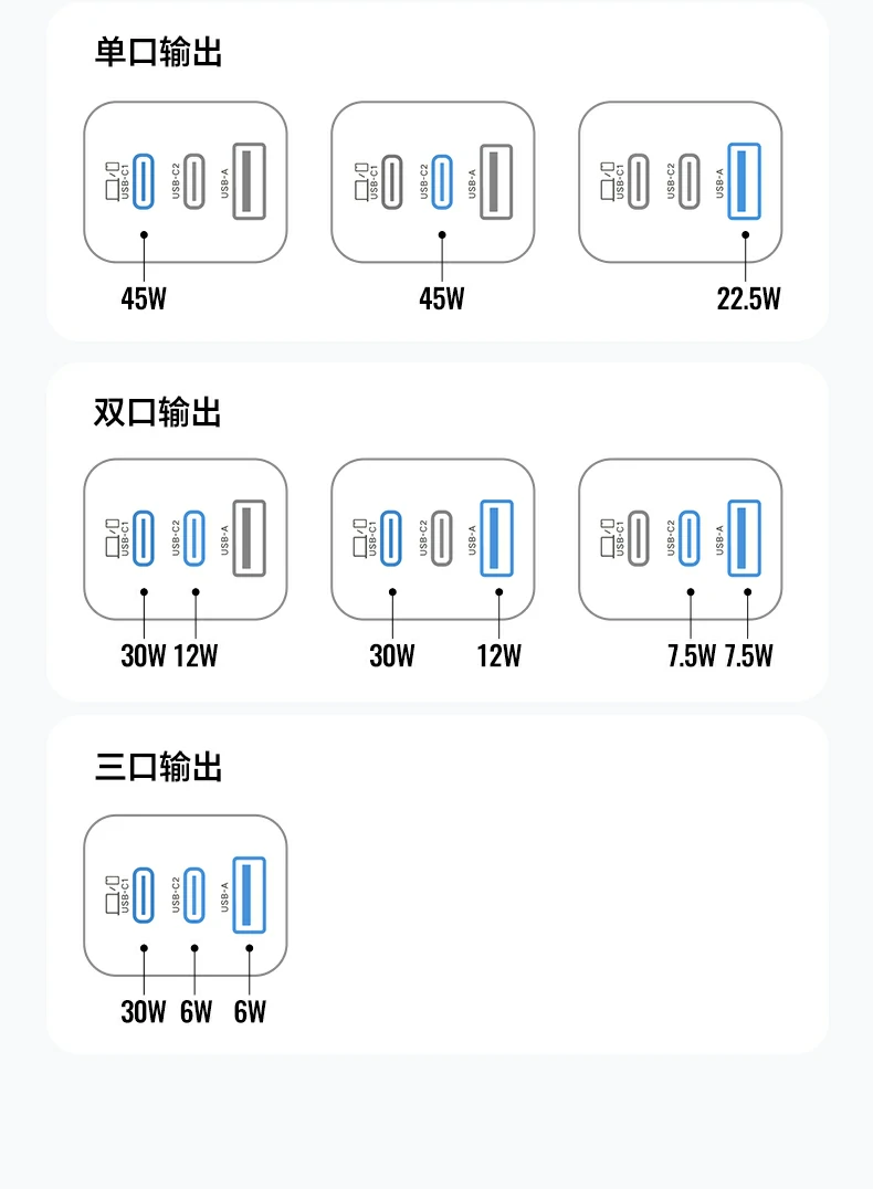 UGREEN绿联-品质新体验,数码选绿联 X527采用Airpyra堆叠技术缩小体积便携出行