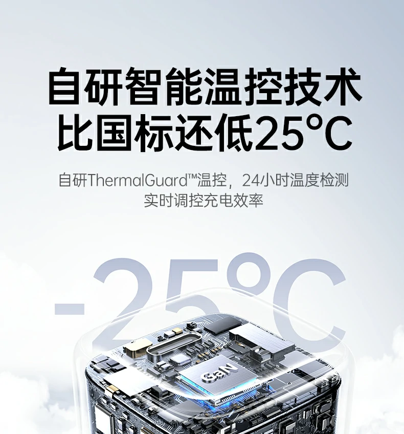 UGREEN绿联-品质新体验,数码选绿联 绿联X52745W三口PD充电头节能低功耗运行