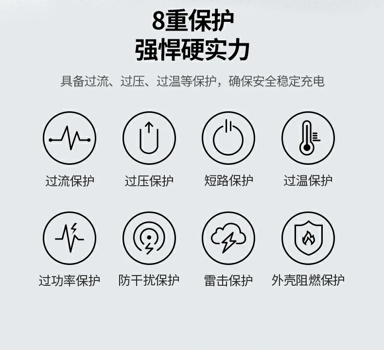 UGREEN绿联-品质新体验,数码选绿联 X527充电器采用优质材质坚固耐用抗压抗摔