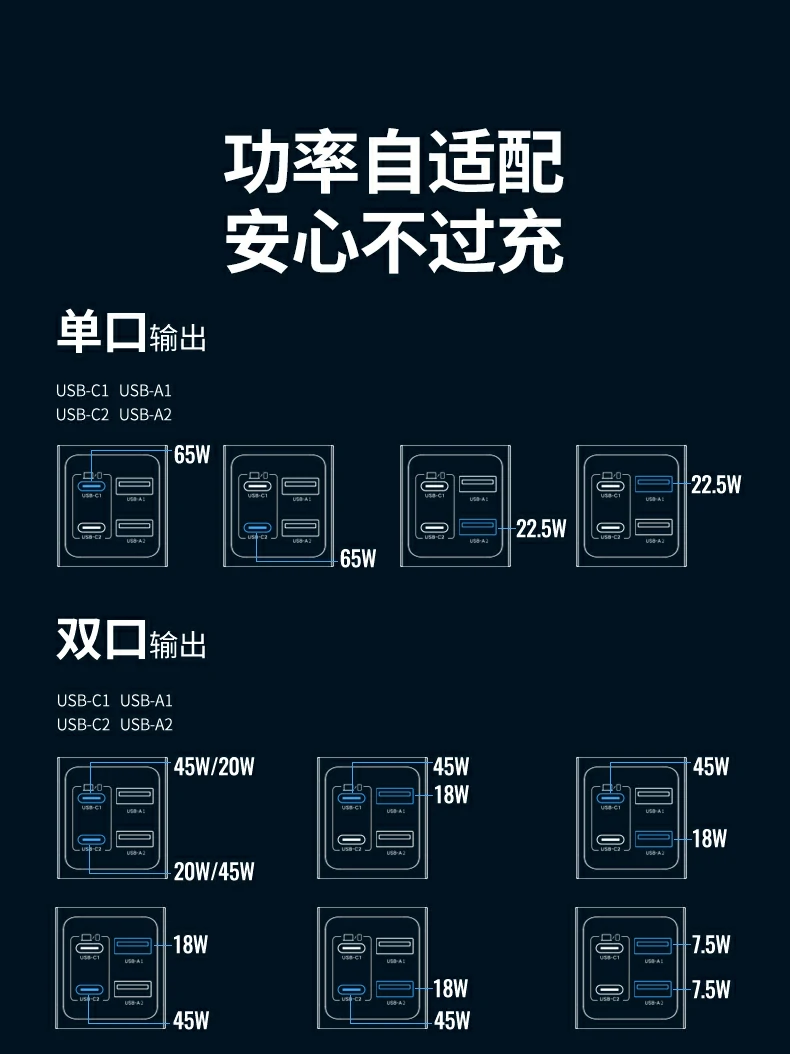 UGREEN绿联-品质新体验,数码选绿联 多场景使用,办公出差家庭均可轻松快充