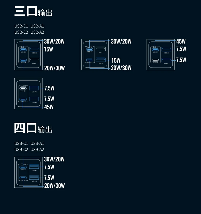 UGREEN绿联-品质新体验,数码选绿联 四口充电演示,笔记本与手机同时快充