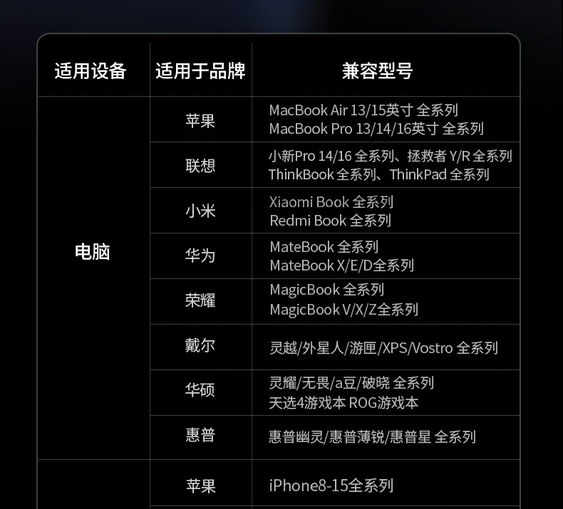 UGREEN绿联-品质新体验,数码选绿联 充电安全防护演示,过温过载自动断电