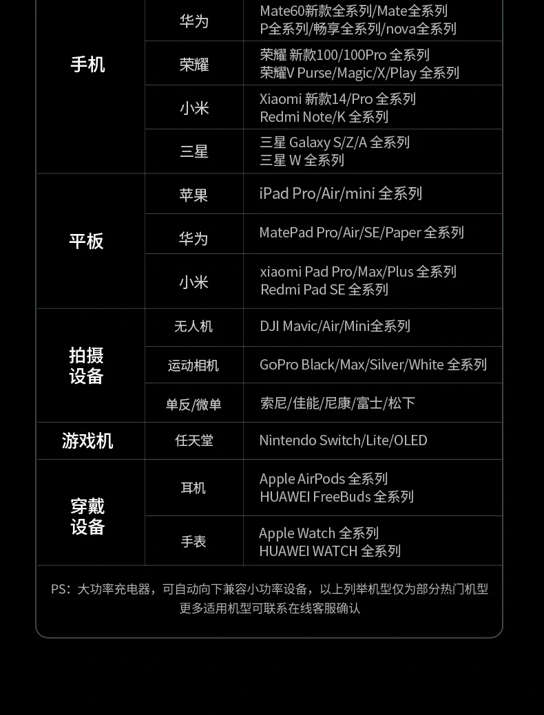 UGREEN绿联-品质新体验,数码选绿联 细节特写展示,接口布局合理美观