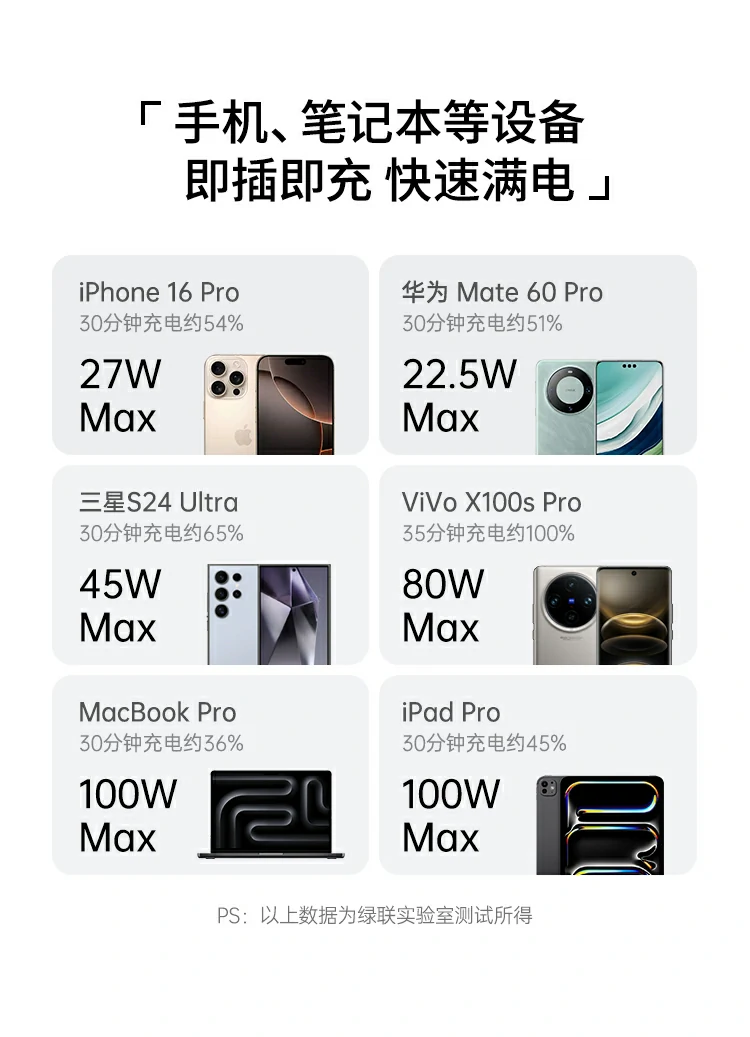 UGREEN绿联-品质新体验,数码选绿联 绿联140W充电器外观细节展示,工艺精致用料扎实