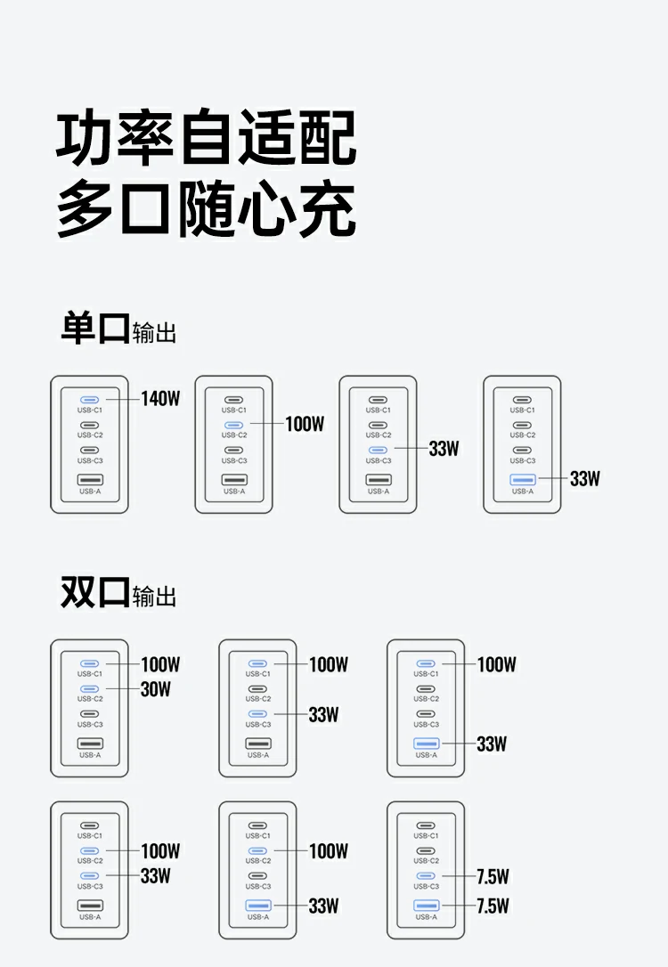 UGREEN绿联-品质新体验,数码选绿联 绿联X569多口快充头为多品牌设备提供安全电力支持
