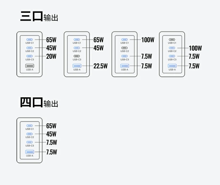 UGREEN绿联-品质新体验,数码选绿联 绿联X569充电器采用高功率智能分配技术,输出更稳定