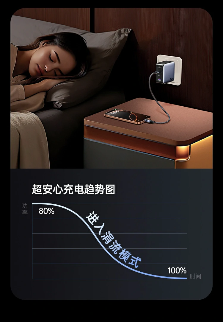 UGREEN绿联-品质新体验,数码选绿联 绿联X569氮化镓140W快充头接口标识展示