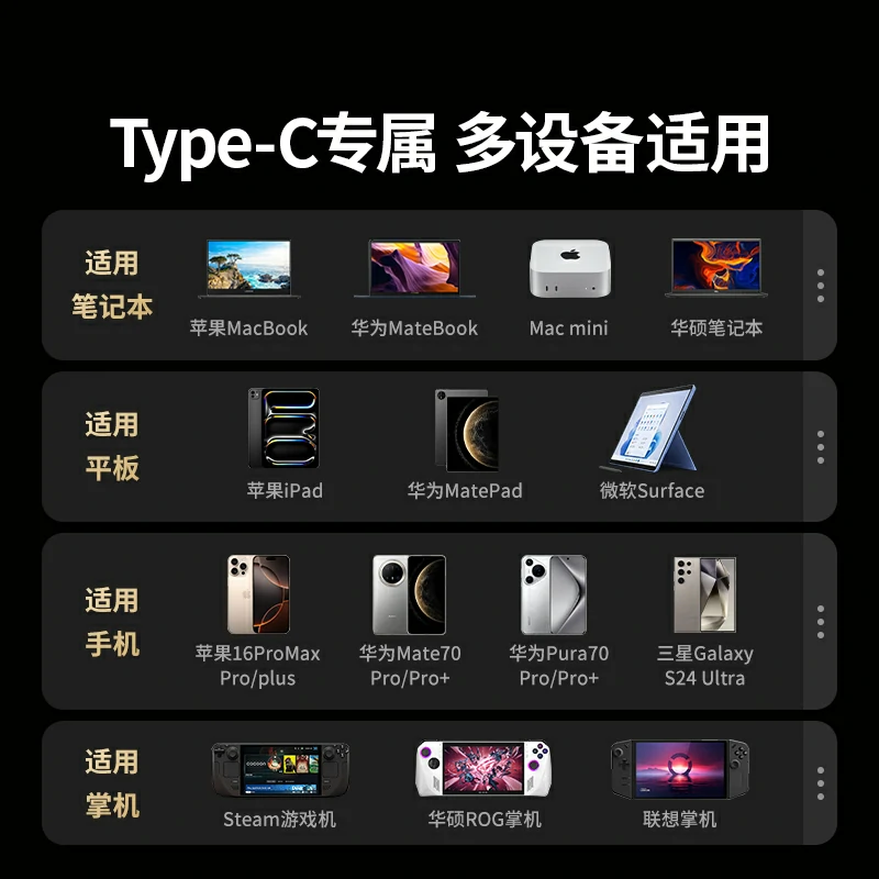 綠聯(lián)Type-C六合一多功能擴(kuò)展塢 鰭紋款