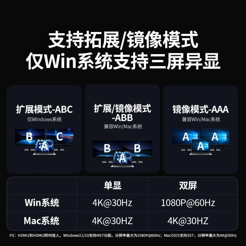 綠聯Type-C 九合一多功能擴展塢