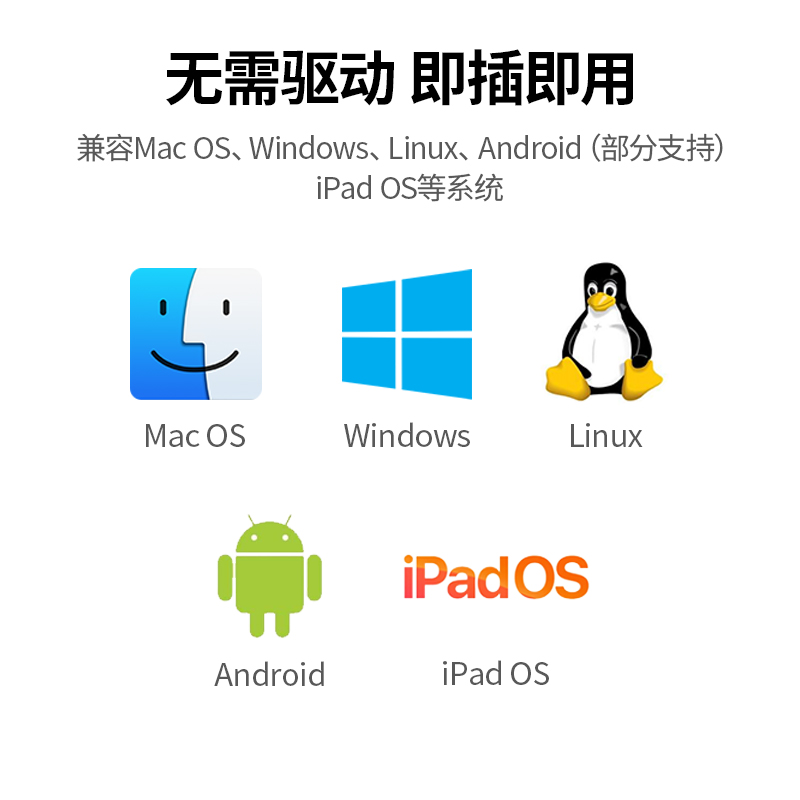 綠聯(lián)Type-C 五合一多功能擴展塢 4K60Hz