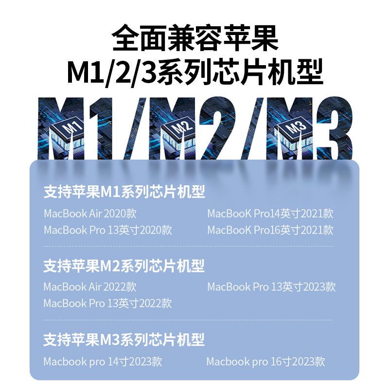 綠聯(lián)Type-C 五合一多功能擴展塢 4K60Hz