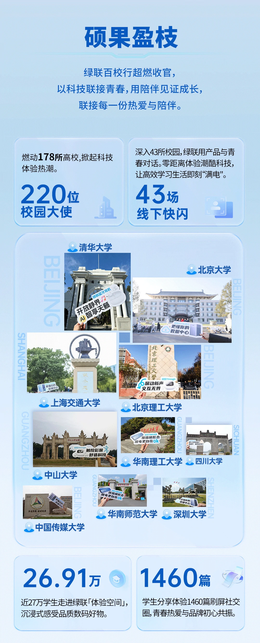 绿动青春联接美好，2025绿联百校行圆满收官！