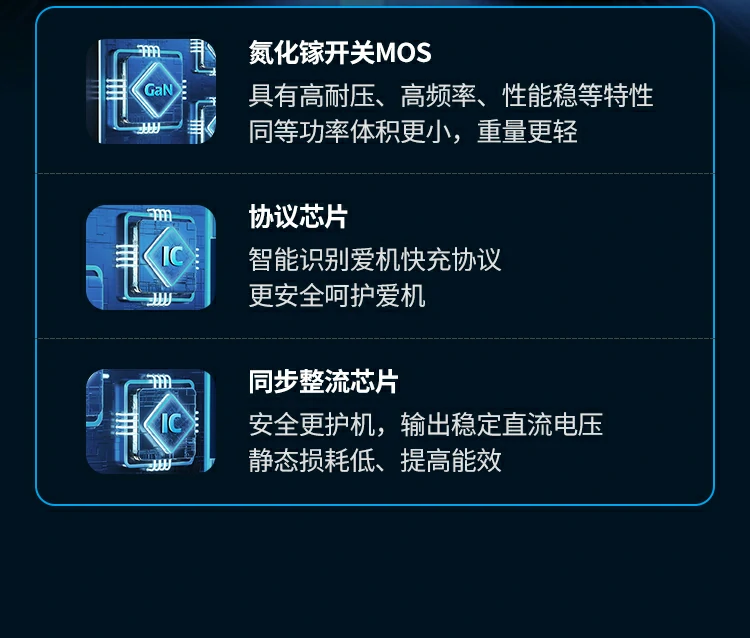 绿联100W 功率自适配能力展示 绿联100W氮化镓四口充电头 图解功率自适配能力