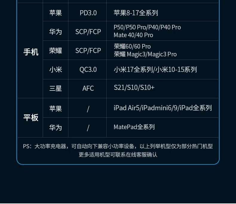 绿联Nexode系列 100W桌面充电器品牌展示 绿联Nexode系列 100W桌面充电器品牌场景展示