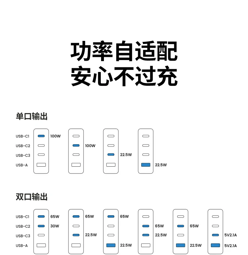 绿联PD四口为笔电和移动设备同充展示 绿联充电器PD四口 同时为笔电和移动设备充电图
