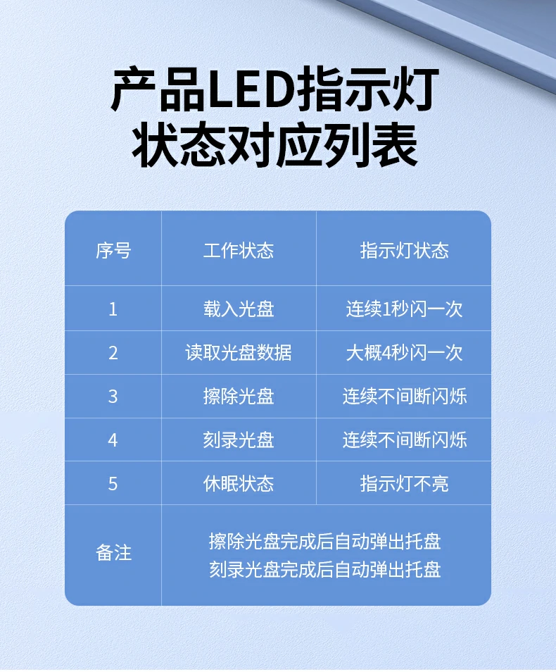 全平台免驱兼容 - 无需安装驱动即插即用 绿联CM337多系统兼容标识图(Mac/Win XP-11)