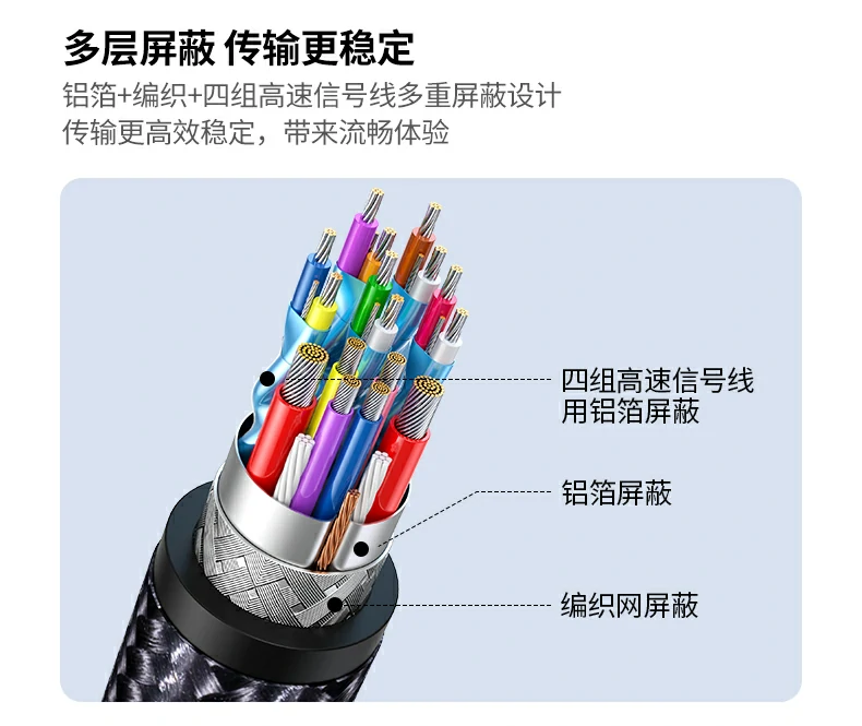 高速传输对比 - USB3.0 vs USB2.0数据传输速度差异明显 绿联15495 USB3.0接口与USB2.0接口速率比较