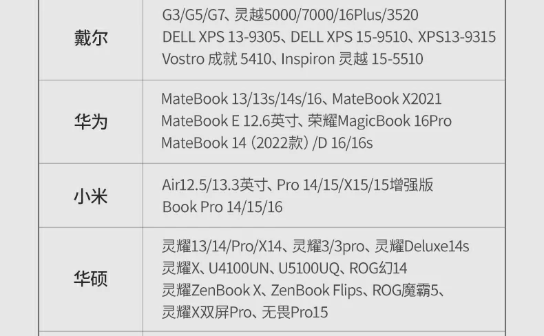 綠聯(lián)CM498-15600 Type-C擴(kuò)展塢 實(shí)際連接效果