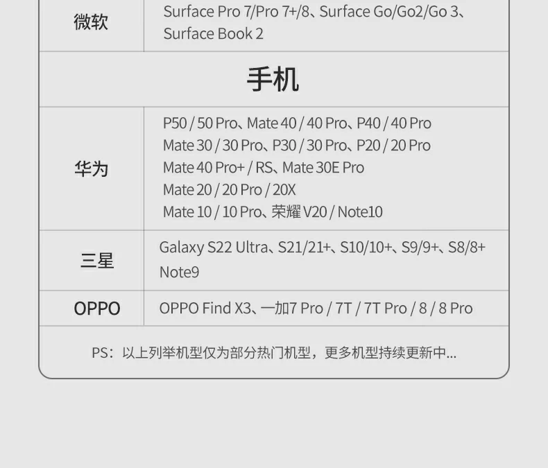 綠聯(lián)CM498-15600 九合一擴(kuò)展塢 擴(kuò)展接口總覽