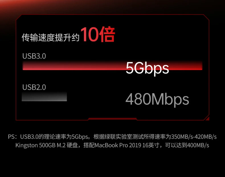 高效办公多屏方案 - 提升文档处理与视频会议效率 绿联CM511-75642办公多屏扩展场景图