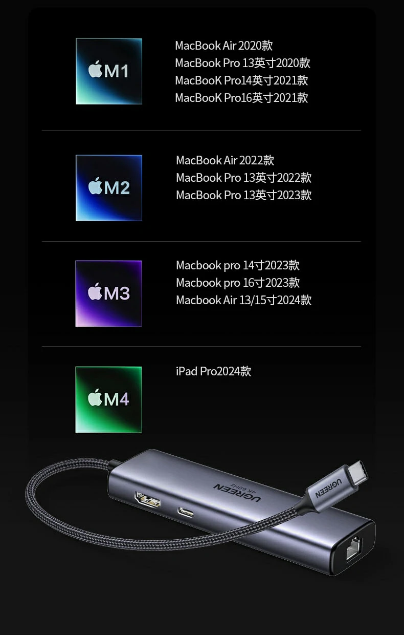 六接口一目了然 - 快速识别各端口用途 绿联CM512-45000多接口功能标识图