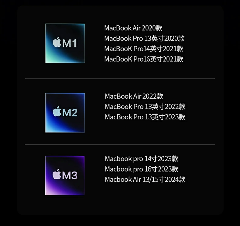 USB3.0 5Gbps传输速率 - 快速文件传输提升效率 绿联CM639 USB3.0接口实测传输速率展示