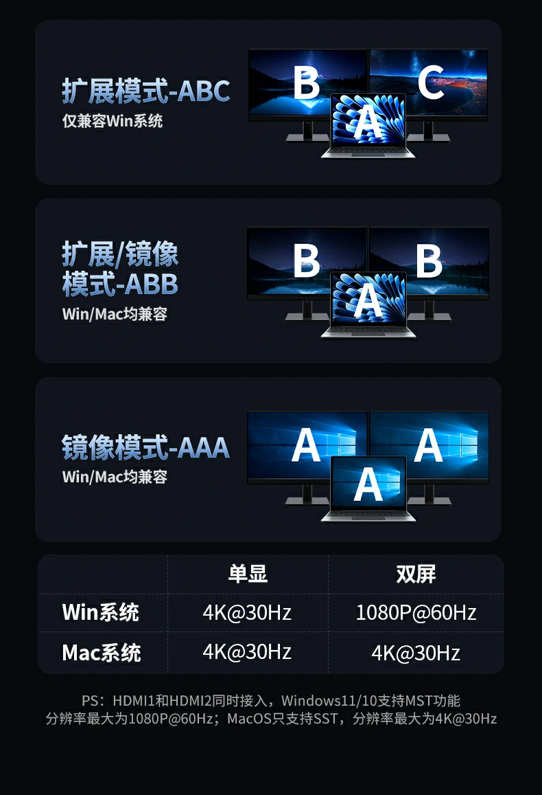 适配苹果MacBook - 双屏扩展高效办公 绿联CM639连接MacBook Pro实现双屏扩展办公