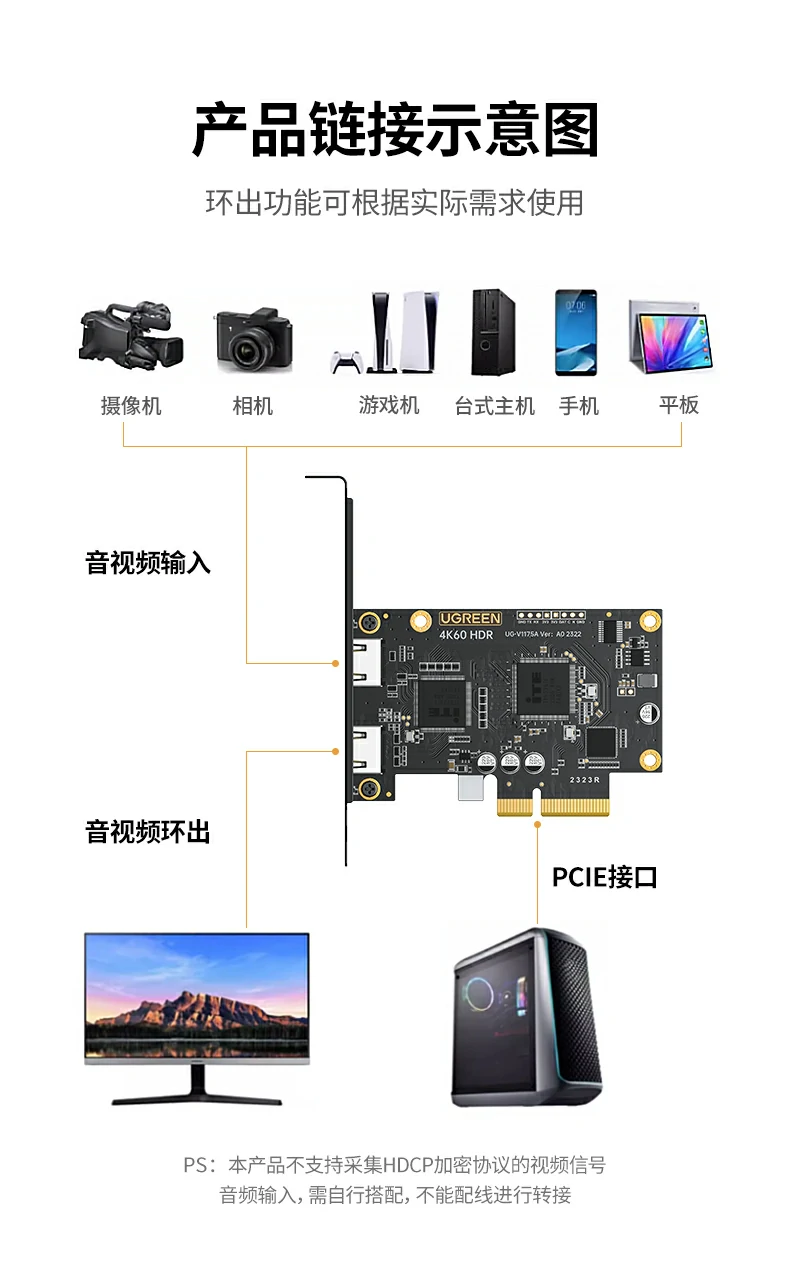 绿联实验室实测 - 4K60Hz全链路稳定采集验证 绿联CM701实验室性能测试数据来源说明