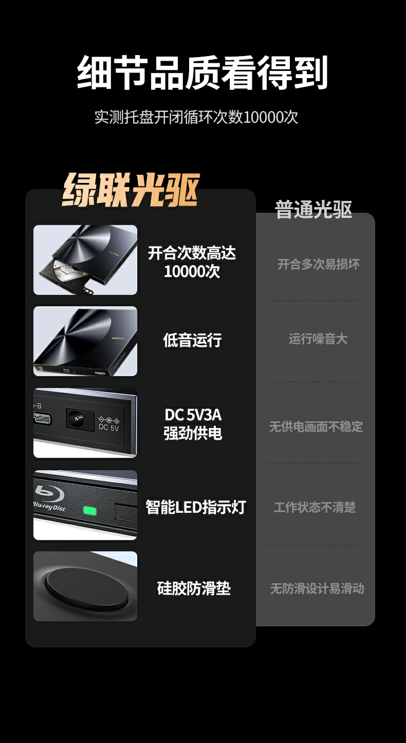 精美礼品级包装 - 自用送礼皆宜 绿联CM780时尚彩盒包装正面图