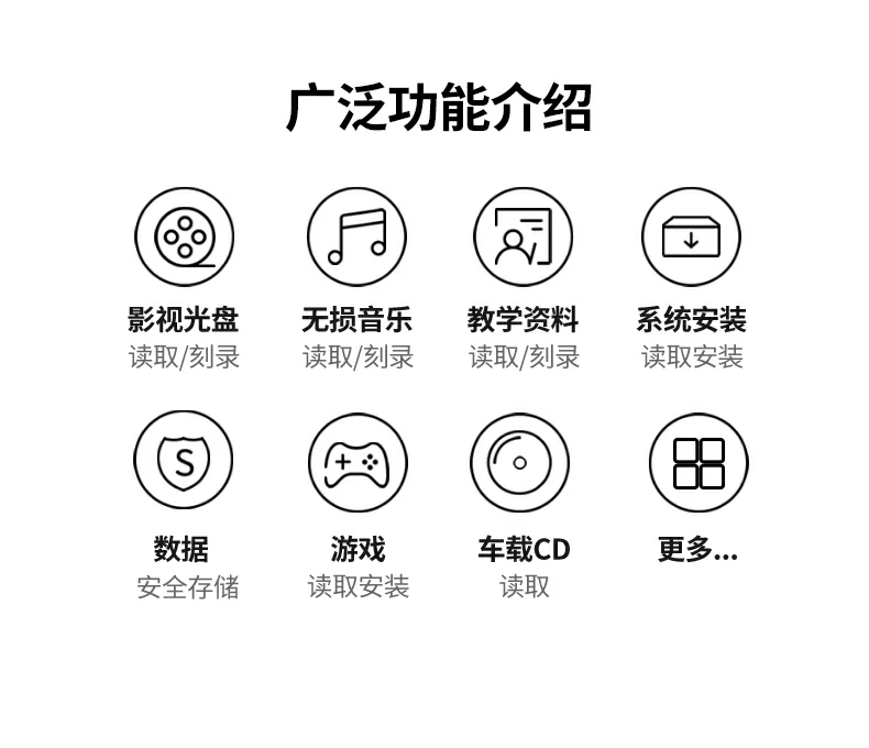 官方一年保修 - 品质承诺售后无忧 绿联CM780一年质保服务说明