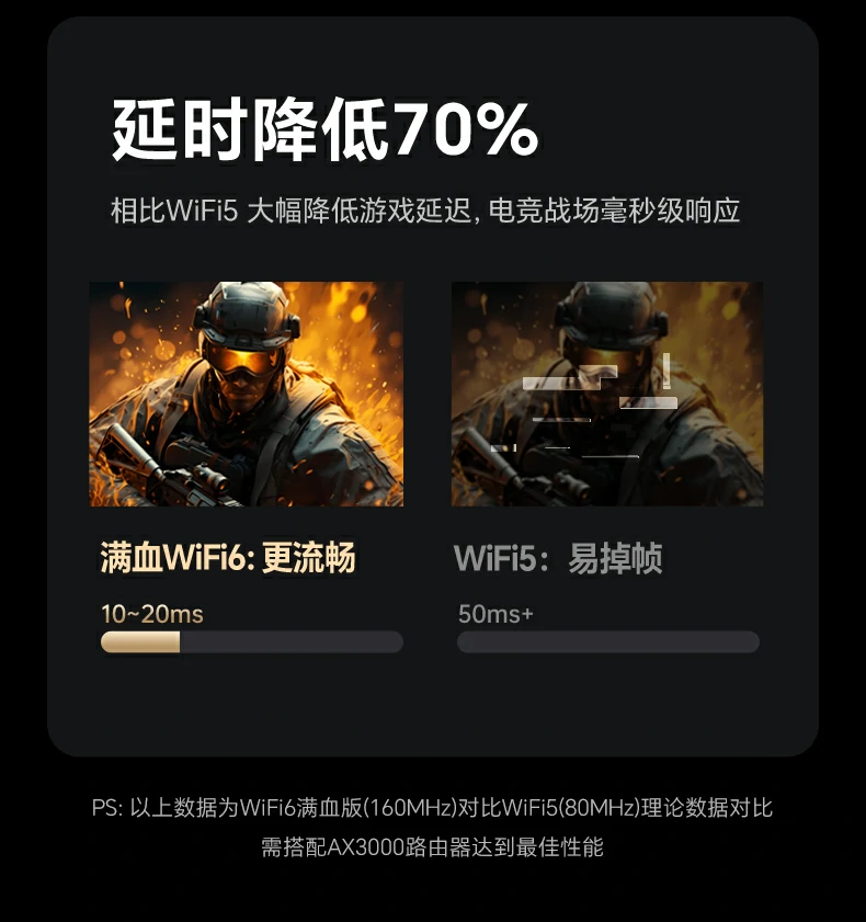 双天线设计 - 信号覆盖广,抗干扰能力强 绿联CM787双天线强力发射结构图